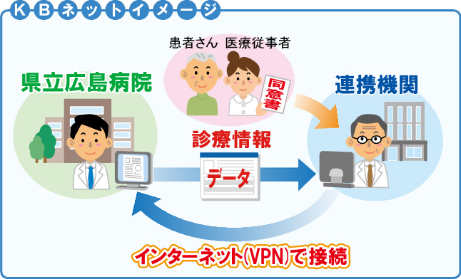 KBネットイメージ