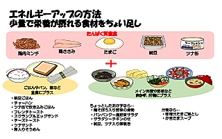 栄養アップの方法1