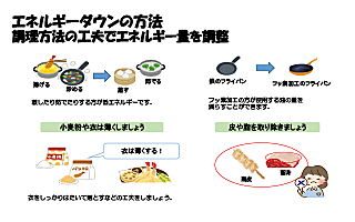 栄養アップの方法2