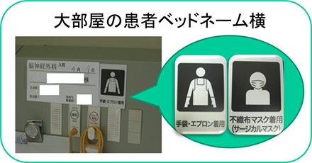 大部屋の患者ベッドネーム横