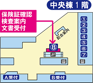 中央棟1階「8」番窓口