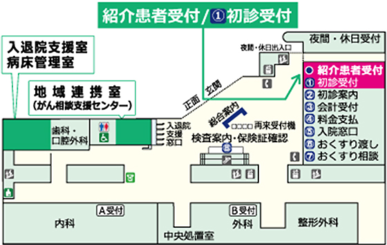 紹介患者受付窓口