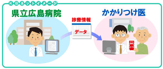 KBネットイメージ