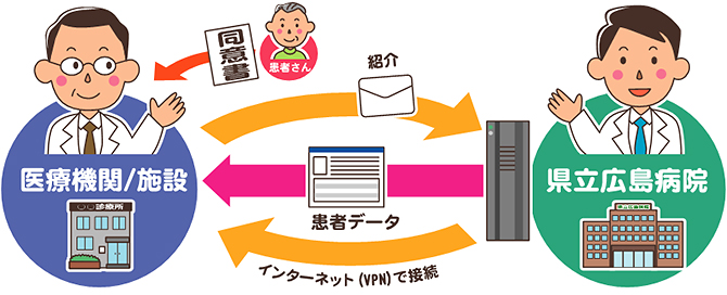 システムイメージ図