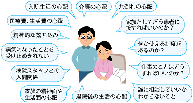 様々な不安や悩みに対応します