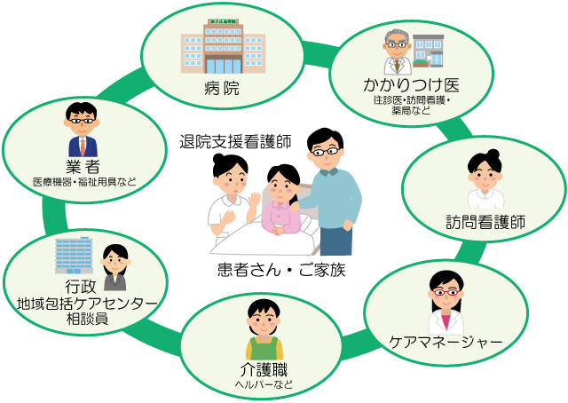 退院支援イメージ