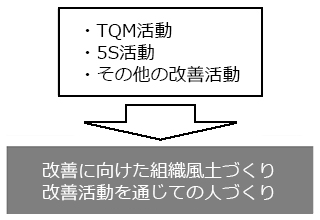 改善推進部