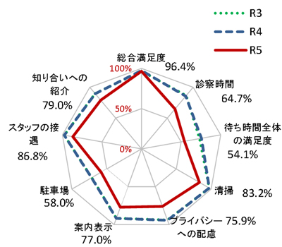 外来患者（調査母数：2,273人）
