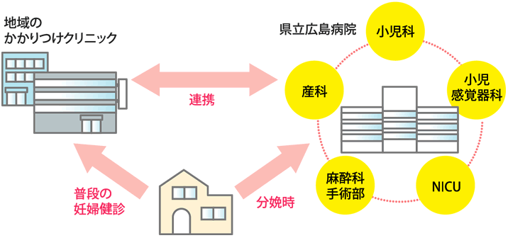 メリットの説明図